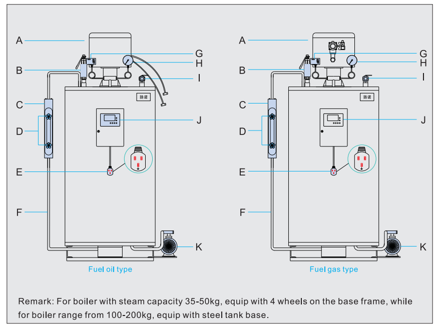 carry brewing equipment gas steam boiler